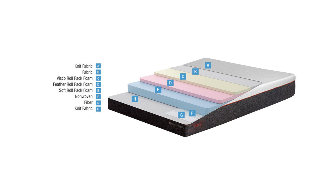 Memory Sleep Pro Twin XL RP  Foam Mattress